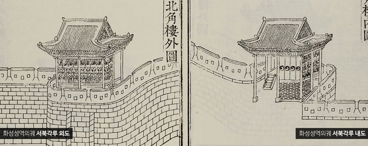 서북각루 그림 사진1