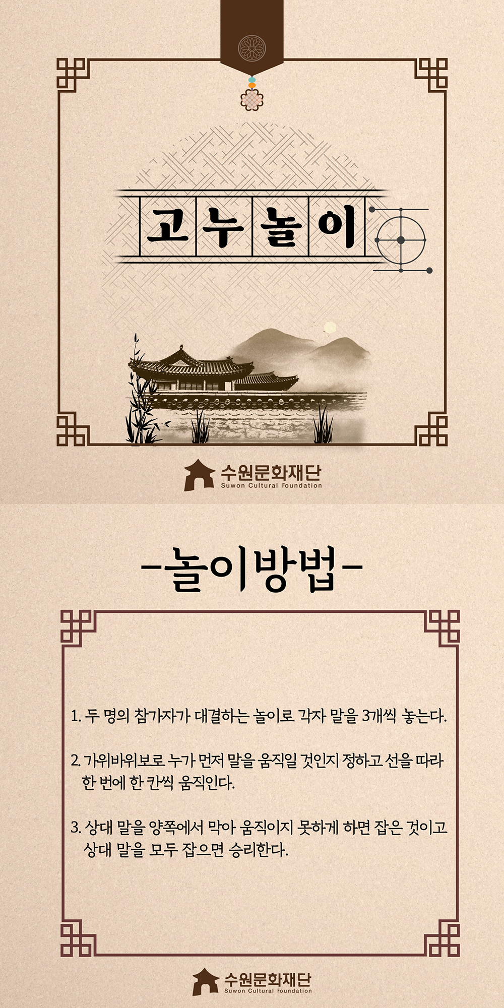 고누놀이 -놀이방법- 1.두 명의 참가자가 대결하는 놀이로 각자 말을 3개씩 놓는다. 2.가위바위보로 누가 먼저 말을 움직일 것인지 정하고 선을 따라 한 번에 한 칸씩 움직인다. 3.상대 말을 양쪽에서 막아 움직이지 못하게 하면 잡은 것이고 상대 말을 모두 잡으면 승리한다.