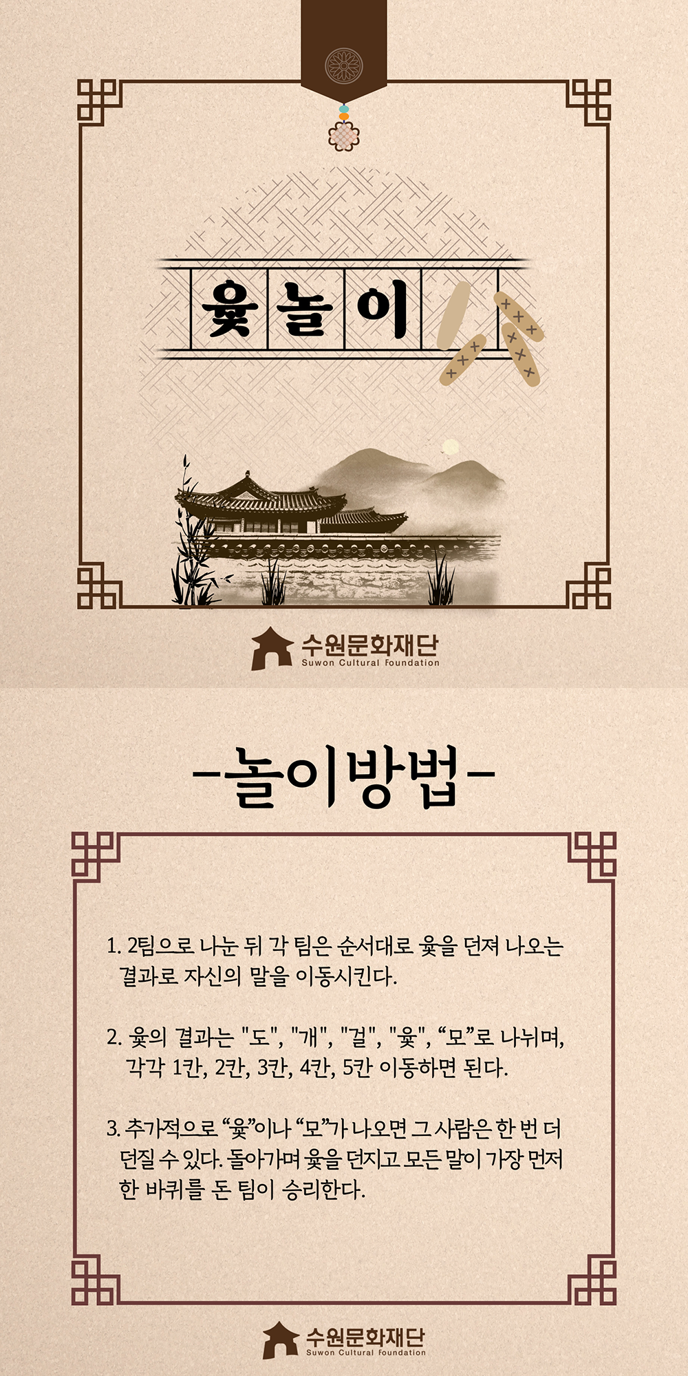 윷놀이 -놀이방법- 1.2팀으로 나눈 뒤 각 팀은 순서대로 윷을 던져 나오는 결과로 자신의 말을 이동시킨다. 2.윷의 결과는 '도','개','걸','윷','모'로 나뉘며, 각각 1칸,2칸,3칸,4칸,5칸 이동하면 된다. 3.추가적으로 '윷'이나 '모'가 나오면 그 사람은 한 번 더 던질 수 있다. 돌아가며 윷을 던지고 모든 말이 가장 먼저 한 바퀴를 돈 팀이 승리한다.